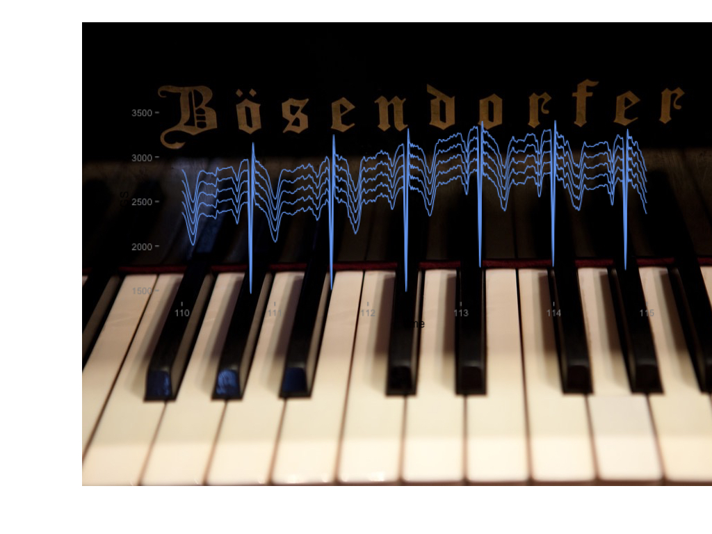 On fitting in: Triumphs and challenges of a psychologist in a music&nbsp;department